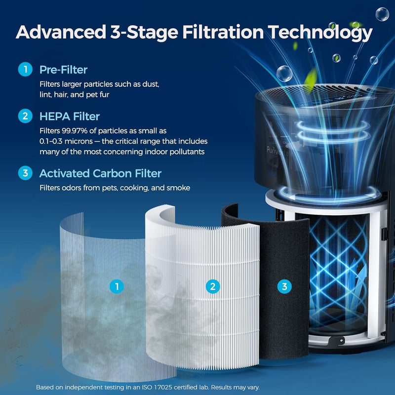 Purivortex Air Purifiers for Bedroom, Quiet Air Purifier with HEPA Filter for Pollen, Smoke, Dust, Pet Dander, Odor, Hair, Ozone Free, Covers Up to 880 Sq Ft, AC400 Black - Image 3